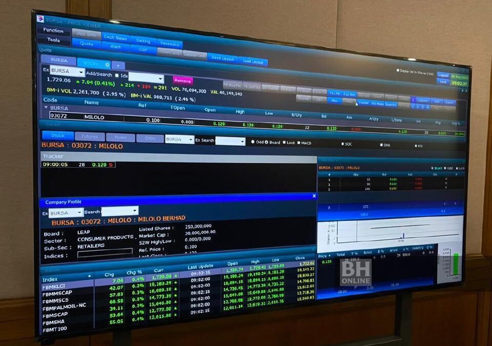Bursa Malaysia- Catat Belian Bersih RM572.9 Juta